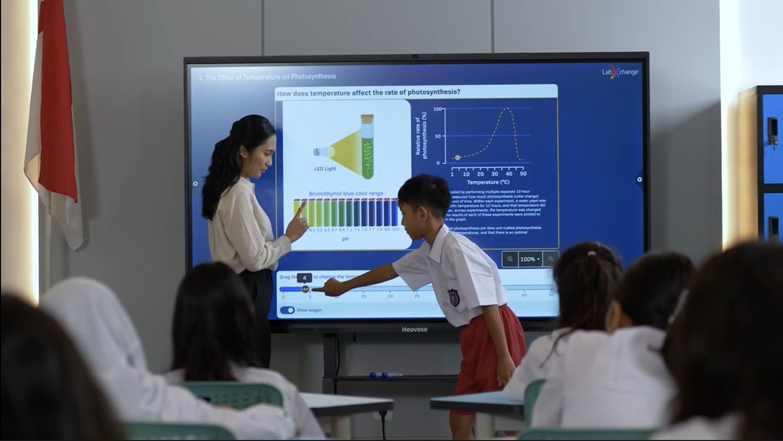 Smart Classroom: Solusi Hadapi Tantangan Pendidikan Abad ke-21